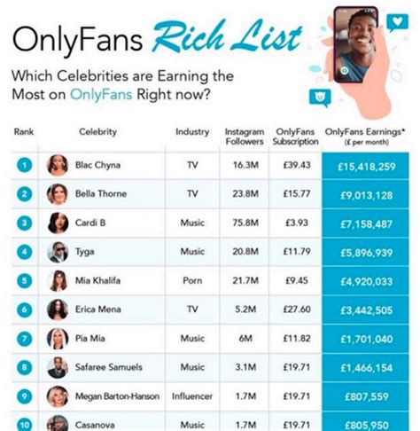 highest paid onlyfan|Top OnlyFans Earners Chart 2024 (And How Much They Earn)